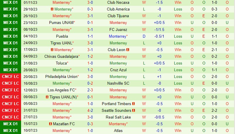 Nhận định Pachuca vs Monterrey 10h05 ngày 511 VĐQG Mexico 3
