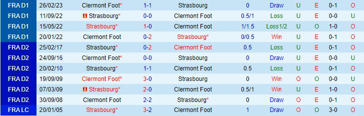 Nhận định Strasbourg vs Clermont 21h00 ngày 511 (VĐQG Pháp 202324) 1