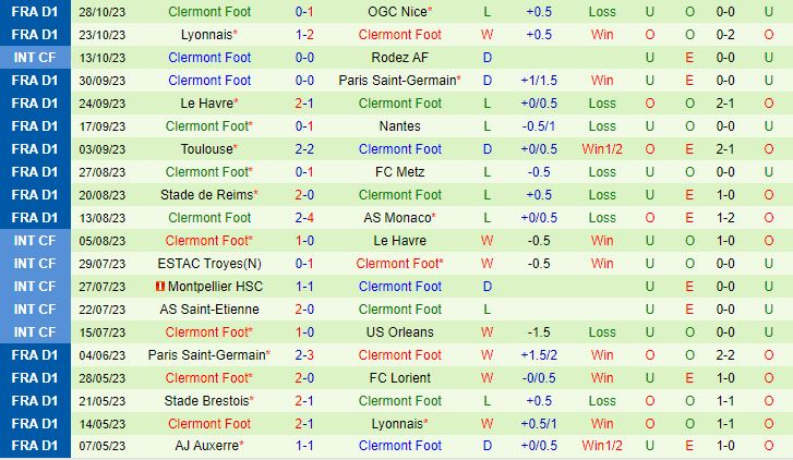 Nhận định Strasbourg vs Clermont 21h00 ngày 511 (VĐQG Pháp 202324) 3