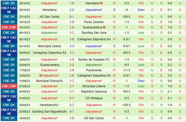 Nhận định Saprissa vs Alajuelense 09h00 ngày 511 (VĐQG Costa Rica 2023) 3 Nhận định Saprissa vs Alajuelense 09h00 ngày 511 (VĐQG Costa Rica 2023) 3