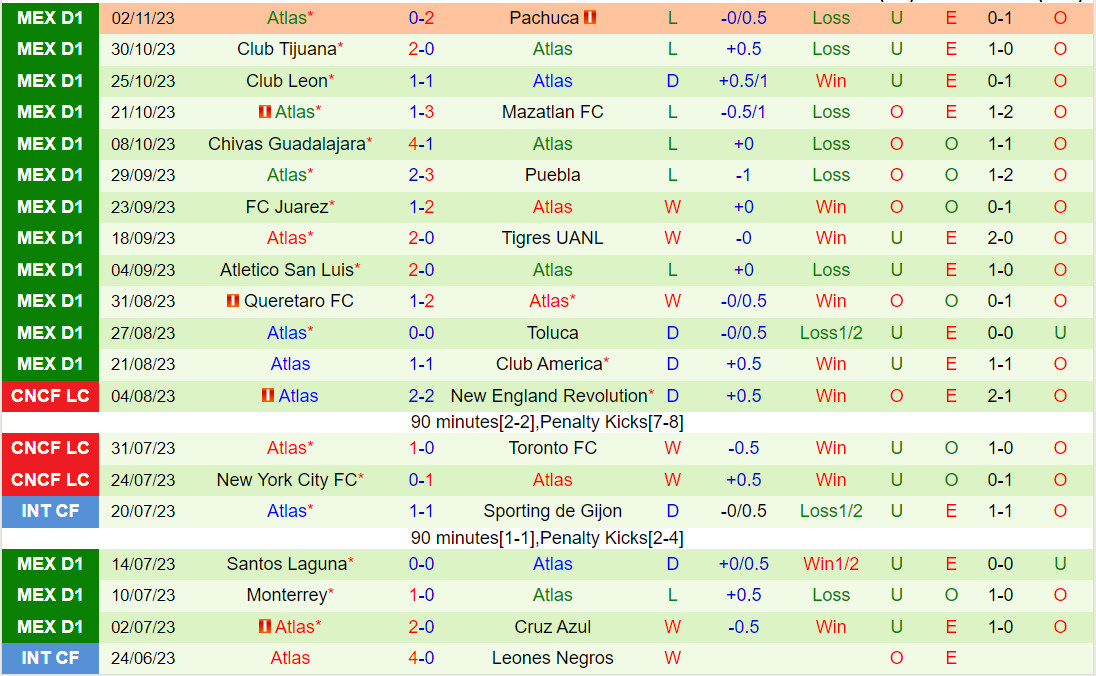 Nhận định Pumas vs Atlas 1h00 ngày 611 (VĐQG Mexico 2023) 3