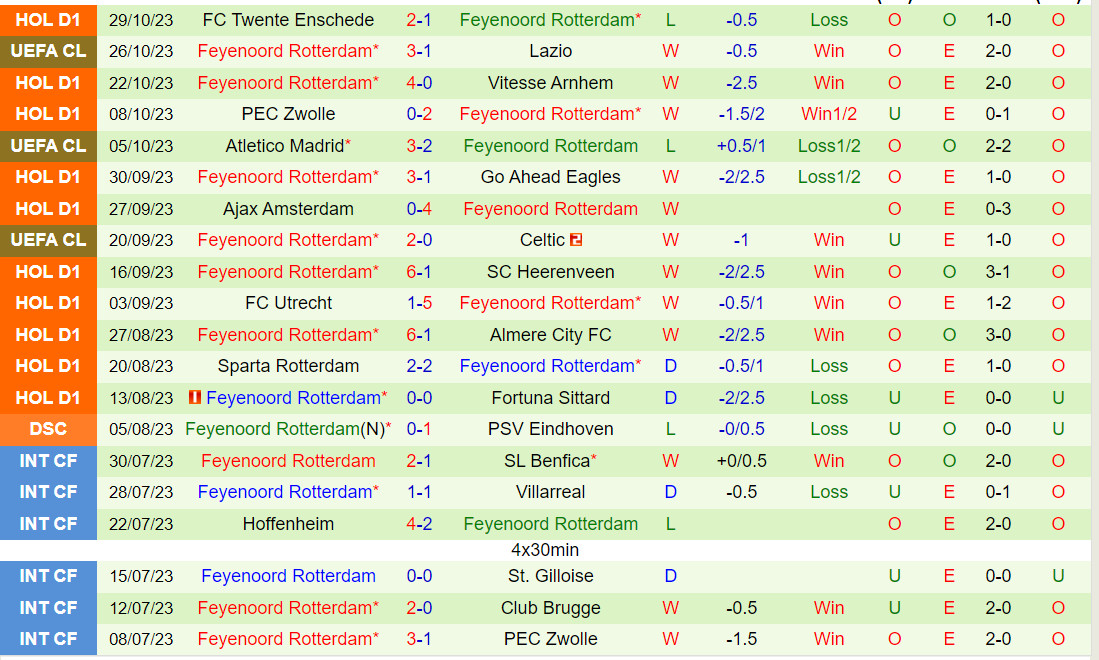 Nhận định Waalwijk vs Feyenoord 0h45 ngày 511 (VĐQG Hà Lan 202324) 3