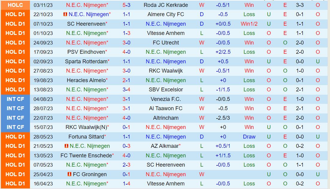 Nhận định Nijmegen vs Volendam 20h30 ngày 511 (VĐQG Hà Lan 202324) 2
