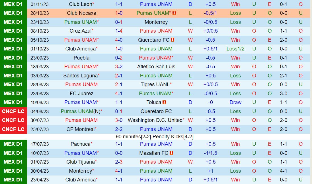 Nhận định Pumas vs Atlas 1h00 ngày 611 (VĐQG Mexico 2023) 2