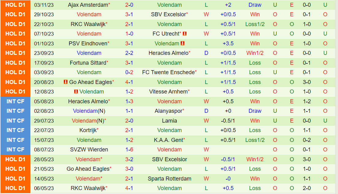 Nhận định Nijmegen vs Volendam 20h30 ngày 511 (VĐQG Hà Lan 202324) 3