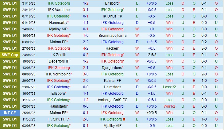 Nhận định Mumbai City vs Al Hilal 01h10 ngày 0711 (VĐ Thụy Điển 2023) 2