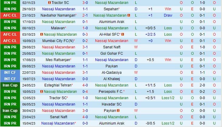 Nhận định Nassaji Mazandaran vs Navbahor Namangan 21h00 ngày 0611 (AFC Champions League 202324) 2