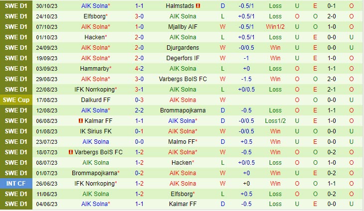 Nhận định Mumbai City vs Al Hilal 01h10 ngày 0711 (VĐ Thụy Điển 2023) 3