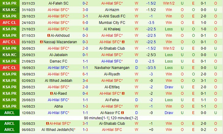 Nhận định Mumbai City vs Al Hilal 21h00 ngày 0611 (AFC Champions League 202324) 3 Nhận định Mumbai City vs Al Hilal 21h00 ngày 0611 (AFC Champions League 202324) 3