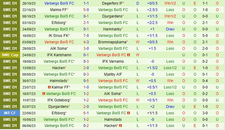 Nhận định Norrkoping vs Varbergs BoIS 01h10 ngày 0711 (VĐ Thụy Điển 2023) 3