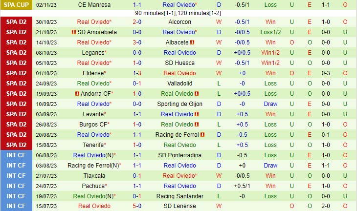 Nhận định Zaragoza vs Oviedo 03h00 ngày 0711 (Hạng 2 Tây Ban Nha 202324) 3