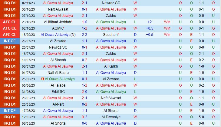 Nhận định Al Jawiya vs Al Ittihad 19h00 ngày 611 (AFC Champions League 202324) 2