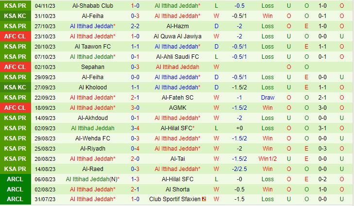 Nhận định Al Jawiya vs Al Ittihad 19h00 ngày 611 (AFC Champions League 202324) 3