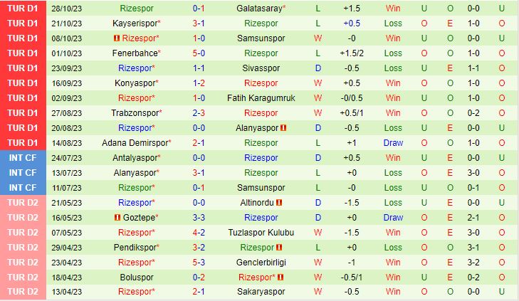 Nhận định Gaziantep vs Rizespor 0h00 ngày 711 (VĐQG Thổ Nhĩ Kỳ 202324) 3