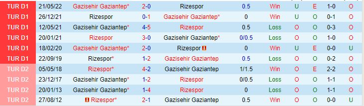 Nhận định Gaziantep vs Rizespor 0h00 ngày 711 (VĐQG Thổ Nhĩ Kỳ 202324) 1