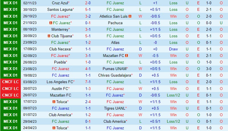 Nhận định Juarez vs Queretaro 9h06 ngày 611 (VĐQG Mexico) 2