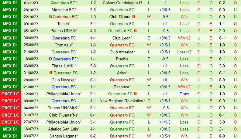 Nhận định Juarez vs Queretaro 9h06 ngày 611 (VĐQG Mexico) 3