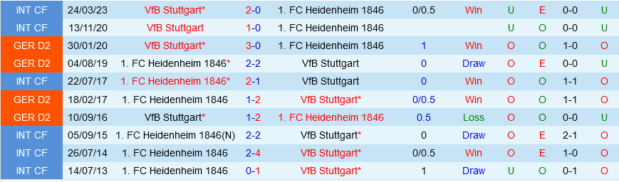 Heidenheim vs Stuttgart