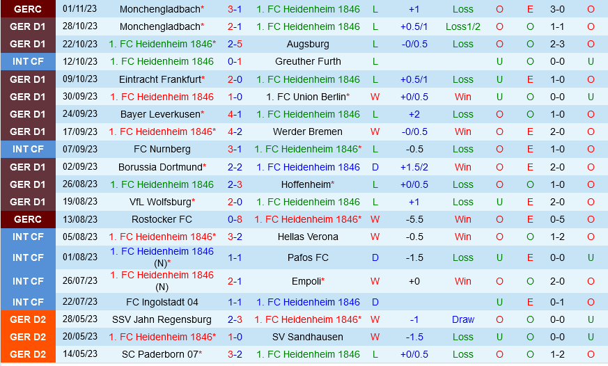 Heidenheim vs Stuttgart