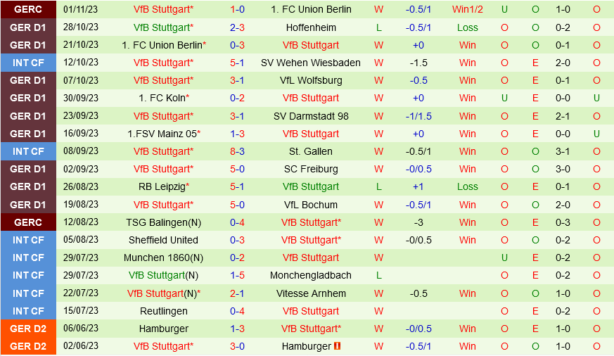 Heidenheim vs Stuttgart