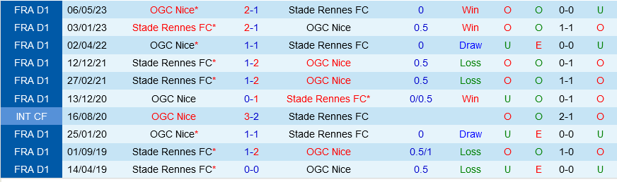 Nice vs Rennes