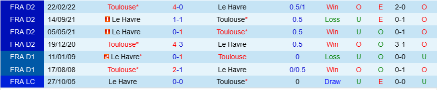 Toulouse vs Le Havre
