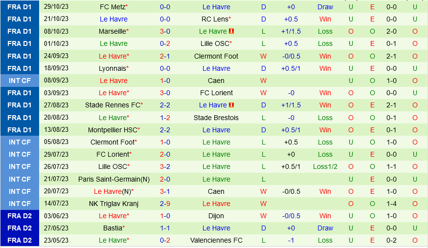 Toulouse vs Le Havre
