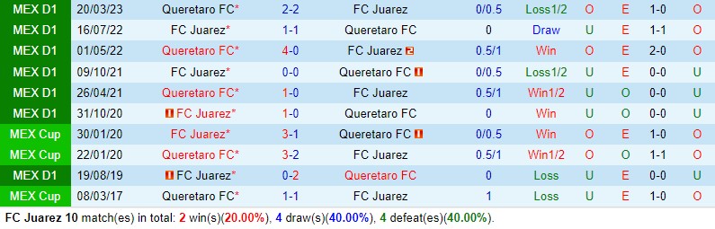 Nhận định Juarez vs Queretaro 9h06 ngày 611 (VĐQG Mexico) 1