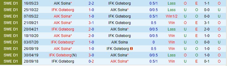 Nhận định Mumbai City vs Al Hilal 01h10 ngày 0711 (VĐ Thụy Điển 2023) 1