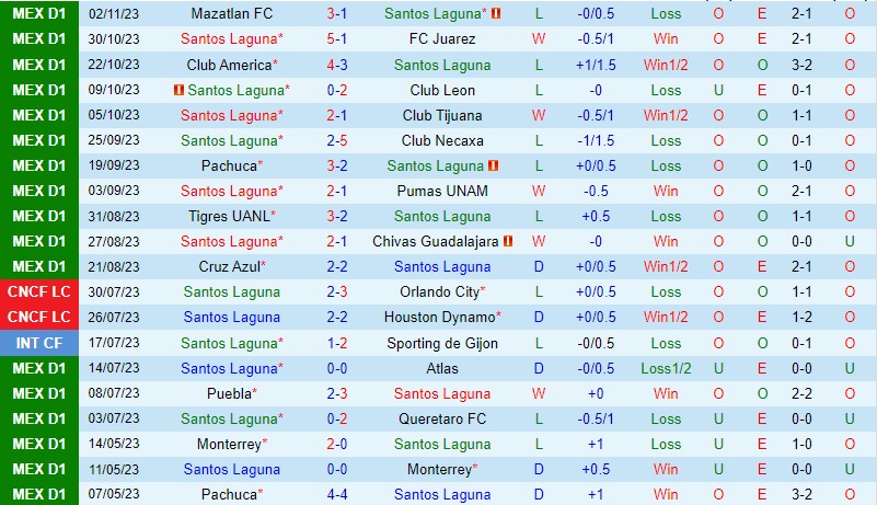 Nhận định Santos Laguna vs Toluca 7h05 ngày 611 (VĐQG Mexico) 2