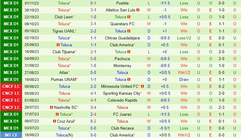 Nhận định Santos Laguna vs Toluca 7h05 ngày 611 (VĐQG Mexico) 3
