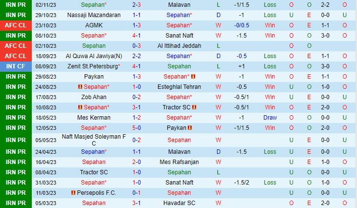 Nhận định Sepahan vs Al Ittihad AFC Champions League 2023/24