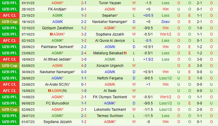 Foolad Mobarakeh Sepahan SC vs. FC AGMK Olmaliq 