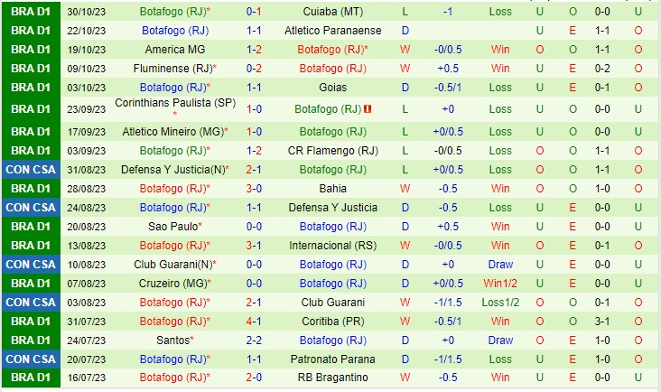 Nhận định Vasco da Gama vs Botafogo RJ 05h00 ngày 711 (VĐQG Brazil 2023) 3
