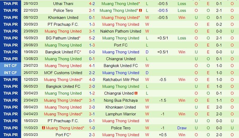Nhận định Trat vs Muang Thong 18h30 ngày 611 (VĐ Thái Lan 202324) 3