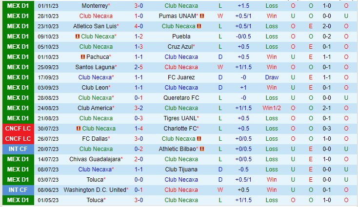 Nhận định Necaxa vs Mazatlan FC 05h00 ngày 611 (VĐQG Mexico 2023) 2