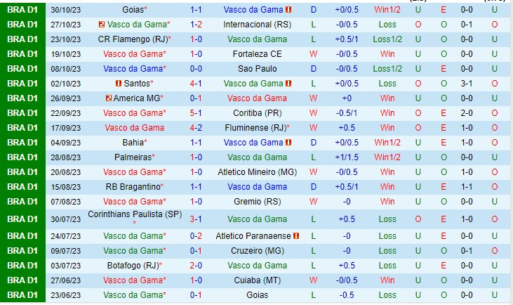 Nhận định Vasco da Gama vs Botafogo RJ 05h00 ngày 711 (VĐQG Brazil 2023) 2