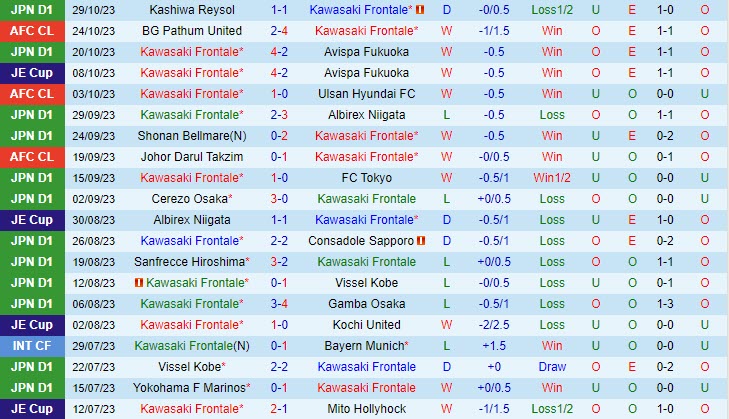 Nhận định Kawasaki Frontale vs BG Pathum 17h00 ngày 0711 (AFC Champions League 202324) 2