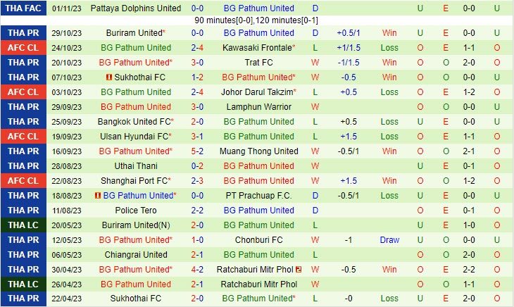 Nhận định Kawasaki Frontale vs BG Pathum 17h00 ngày 0711 (AFC Champions League 202324) 3