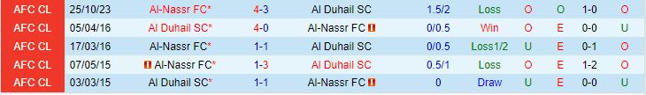 Nhận định Al Duhail vs Al Nassr 1h00 ngày 811 AFC Champions League 202324 1