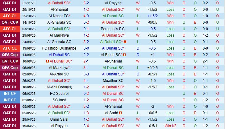 Nhận định Al Duhail vs Al Nassr 1h00 ngày 811 AFC Champions League 202324 2