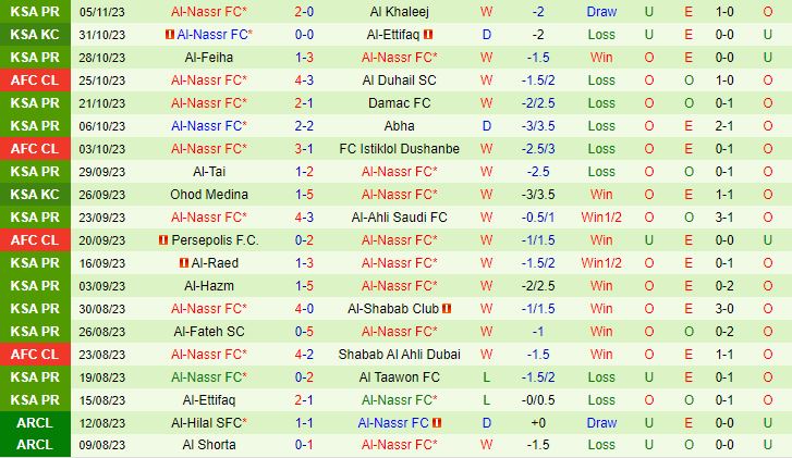 Nhận định Al Duhail vs Al Nassr 1h00 ngày 811 AFC Champions League 202324 3