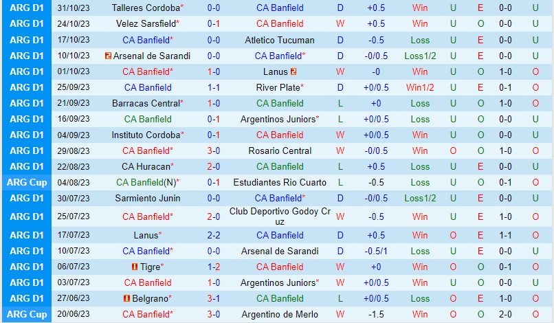 Nhận định Banfield vs Colon 7h00 ngày 711 (VĐQG Argentina) 2