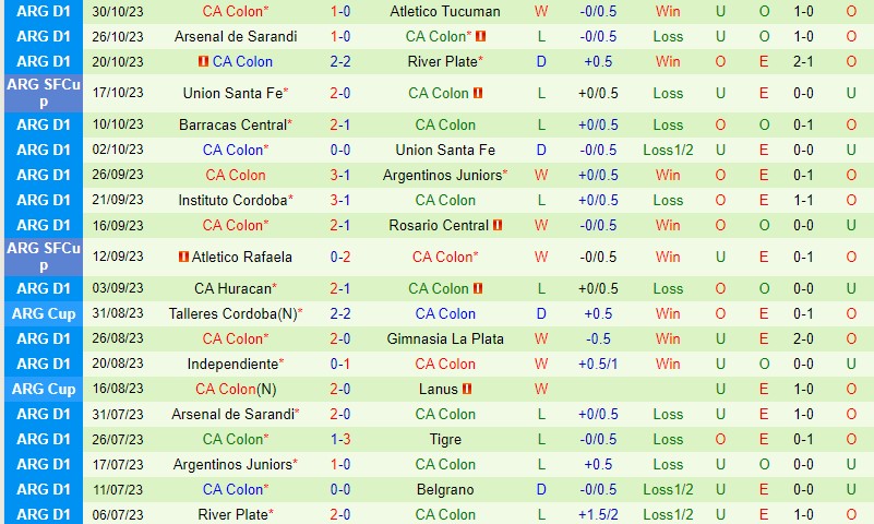 Nhận định Banfield vs Colon 7h00 ngày 711 (VĐQG Argentina) 3
