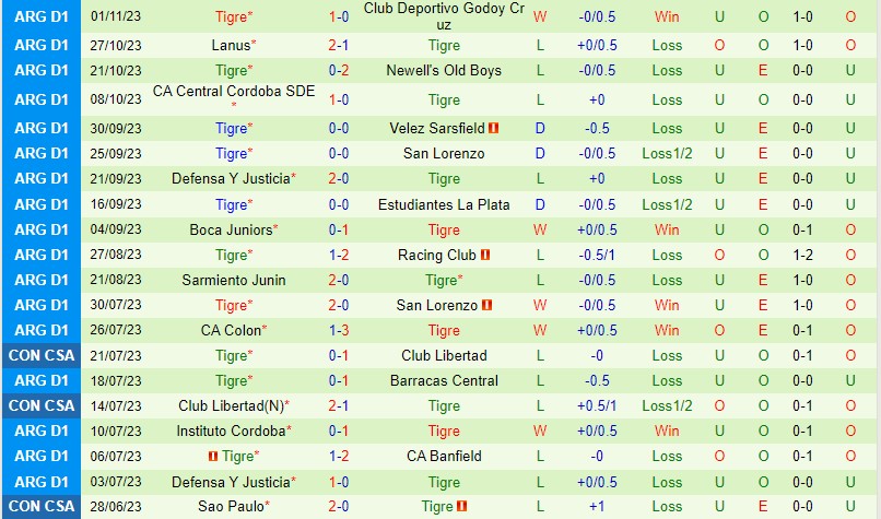 Nhận định Belgrano vs Tigre 7h00 ngày 711 (VĐQG Argentina) 3