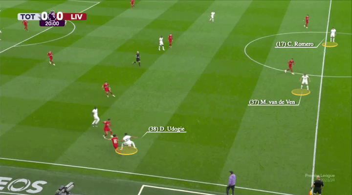 Cristian Romero và Micky Van de Ven Cặp đôi trung vệ đóng vai trò nền móng của Spurs 1