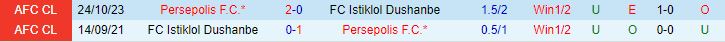 Nhận định Istiklol vs Persepolis 21h00 ngày 711 AFC Champions League 202324 1