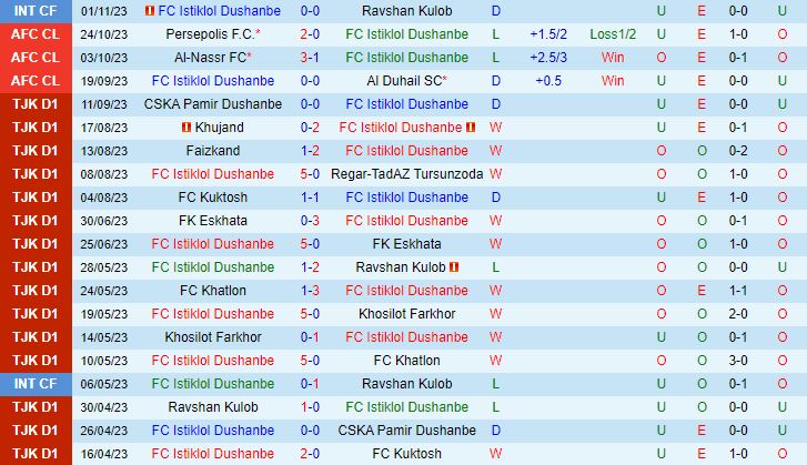 Nhận định Istiklol vs Persepolis 21h00 ngày 711 AFC Champions League 202324 2