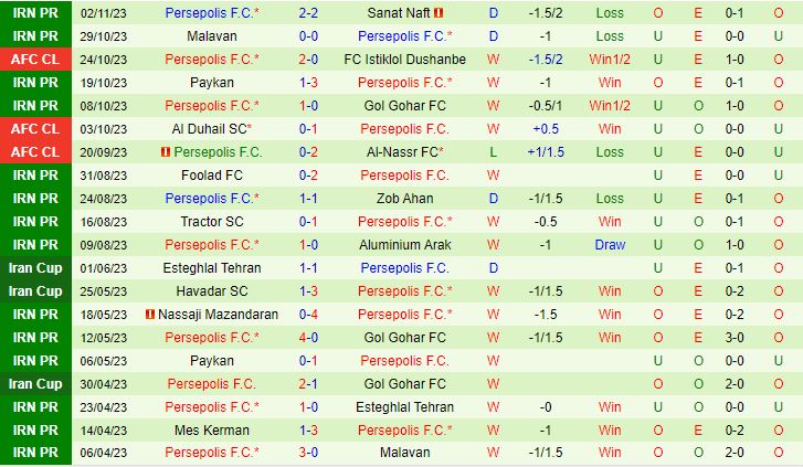 Nhận định Istiklol vs Persepolis 21h00 ngày 711 AFC Champions League 202324 3