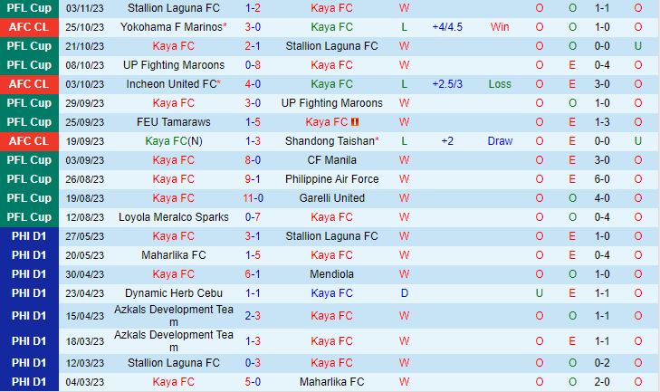 Nhận định Kaya vs Yokohama Marinos 19h00 ngày 711 AFC Champions League 202324 2